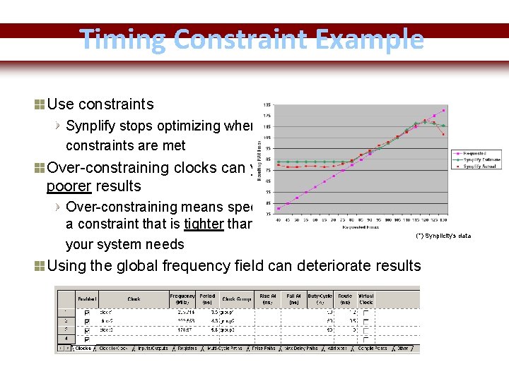 Timing Constraint Example Use constraints Synplify stops optimizing when the constraints are met Over-constraining