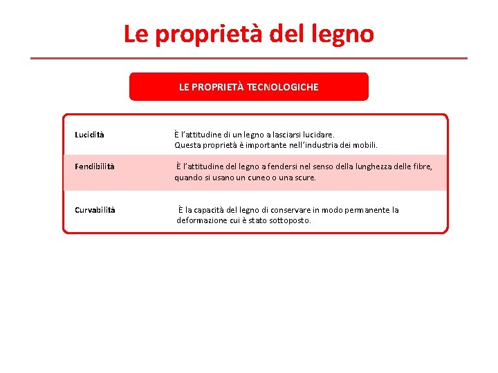 Le proprietà del legno LE PROPRIETÀ TECNOLOGICHE Lucidità È l’attitudine di un legno a Le proprietà del legno LE PROPRIETÀ TECNOLOGICHE Lucidità È l’attitudine di un legno a