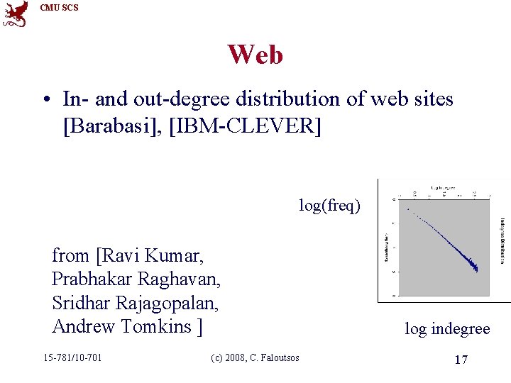 CMU SCS Web • In- and out-degree distribution of web sites [Barabasi], [IBM-CLEVER] log(freq)