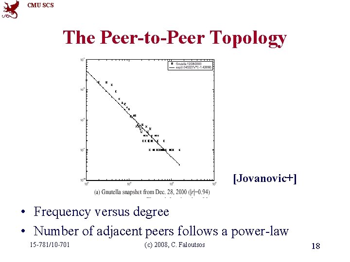 CMU SCS The Peer-to-Peer Topology [Jovanovic+] • Frequency versus degree • Number of adjacent