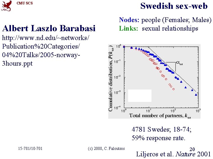 Swedish sex-web CMU SCS Albert Laszlo Barabasi Nodes: people (Females; Males) Links: sexual relationships