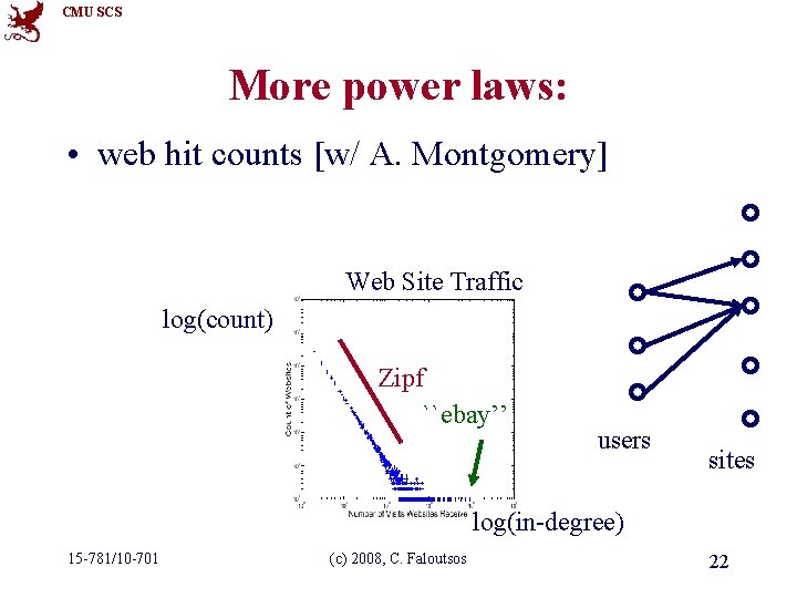 CMU SCS More power laws: • web hit counts [w/ A. Montgomery] Web Site