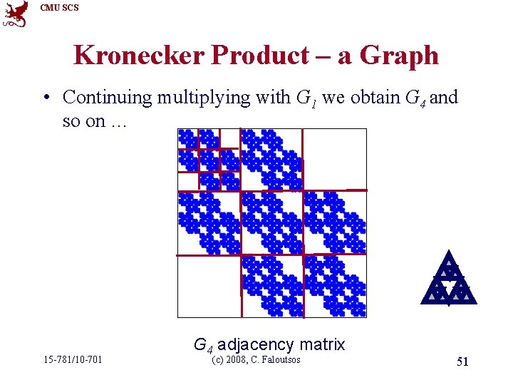 CMU SCS Kronecker Product – a Graph • Continuing multiplying with G 1 we