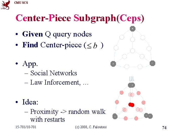 CMU SCS Center-Piece Subgraph(Ceps) • Given Q query nodes • Find Center-piece ( )