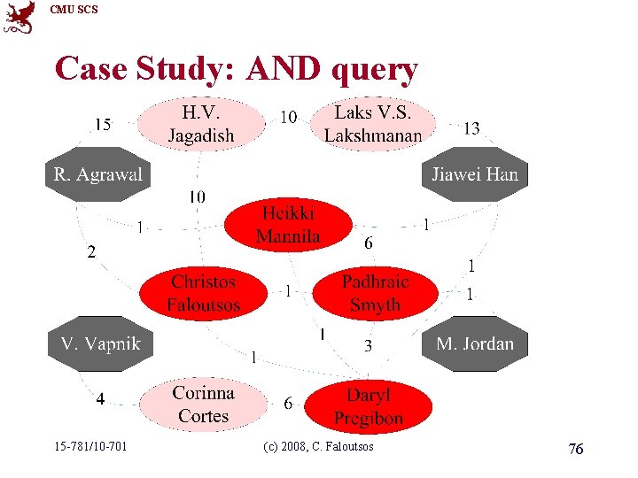 CMU SCS Case Study: AND query 15 -781/10 -701 (c) 2008, C. Faloutsos 76