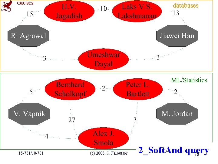 CMU SCS databases ML/Statistics 15 -781/10 -701 (c) 2008, C. Faloutsos 2_Soft. And query