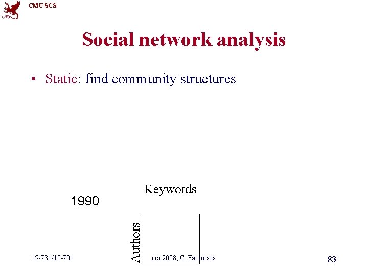 CMU SCS Social network analysis • Static: find community structures Keywords 15 -781/10 -701