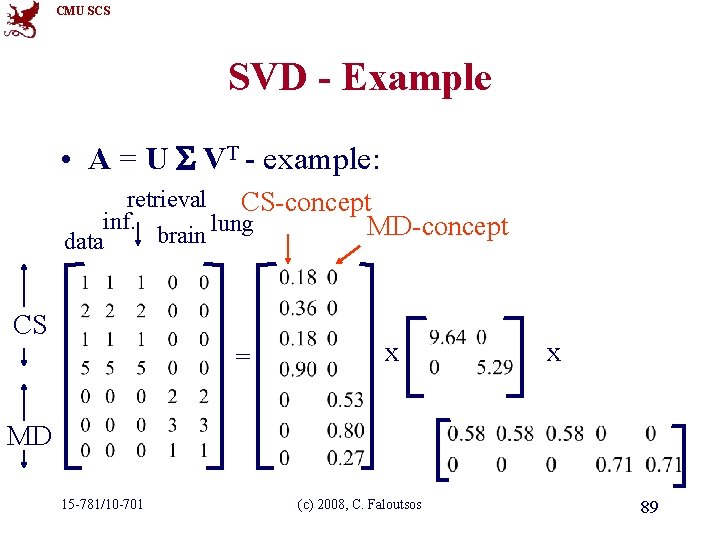 CMU SCS SVD - Example • A = U VT - example: retrieval CS-concept