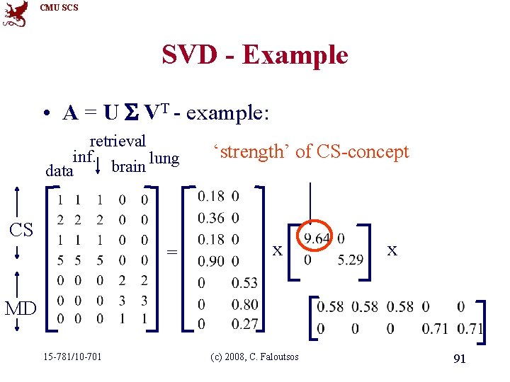 CMU SCS SVD - Example • A = U VT - example: retrieval inf.