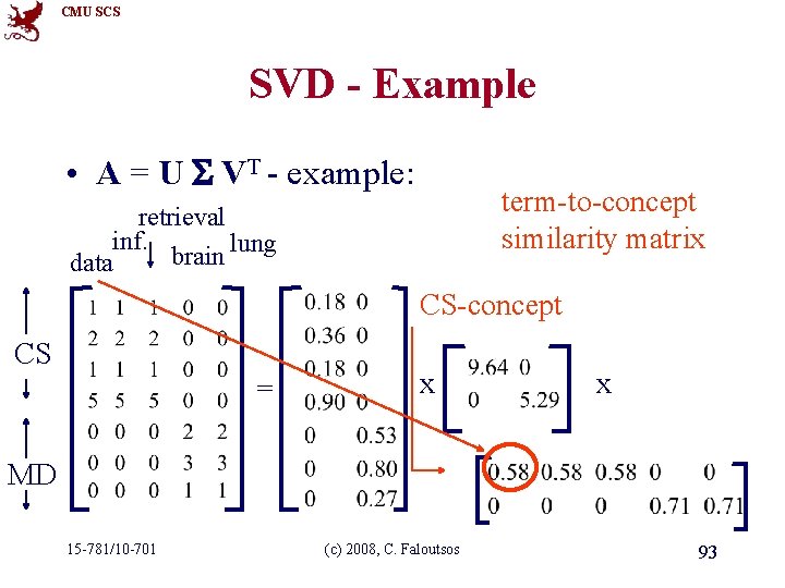 CMU SCS SVD - Example • A = U VT - example: term-to-concept similarity