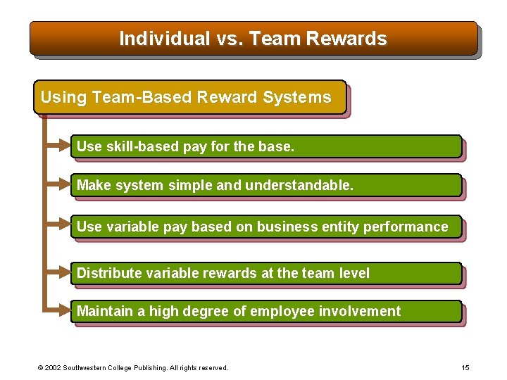 Individual vs. Team Rewards Using Team-Based Reward Systems Use skill-based pay for the base.