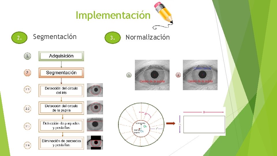 Implementación 2. Segmentación 3. Normalización 