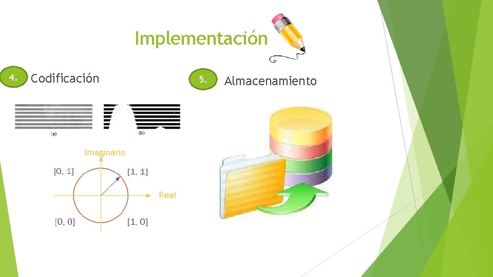 Implementación 4. Codificación 5. Almacenamiento 