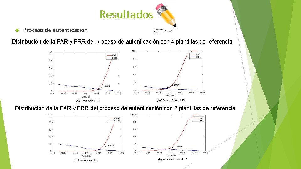 Resultados Proceso de autenticación Distribución de la FAR y FRR del proceso de autenticación