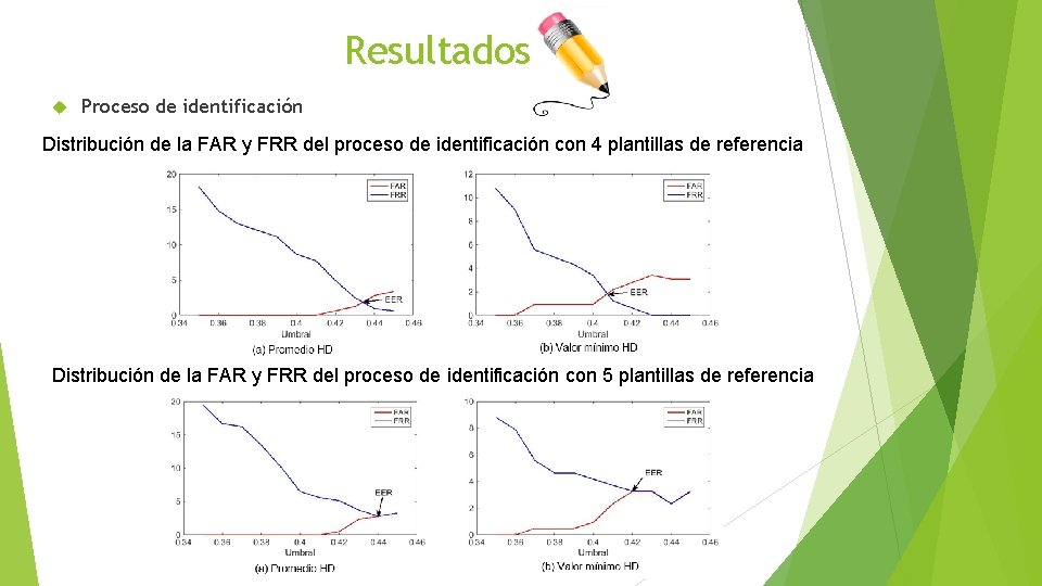 Resultados Proceso de identificación Distribución de la FAR y FRR del proceso de identificación