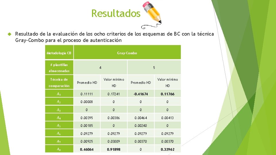 Resultados Resultado de la evaluación de los ocho criterios de los esquemas de BC