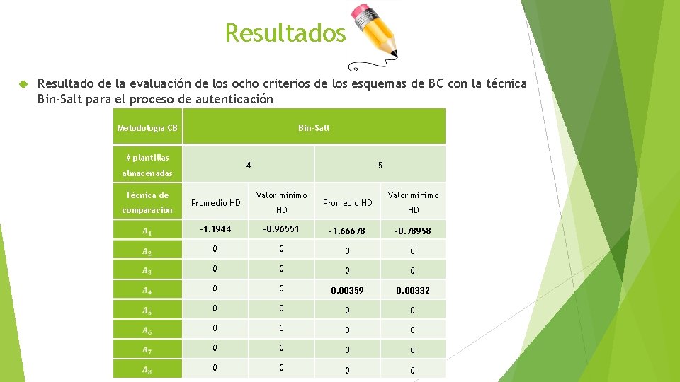 Resultados Resultado de la evaluación de los ocho criterios de los esquemas de BC
