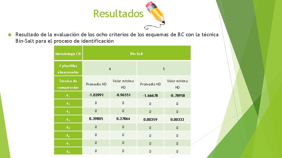 Resultados Resultado de la evaluación de los ocho criterios de los esquemas de BC