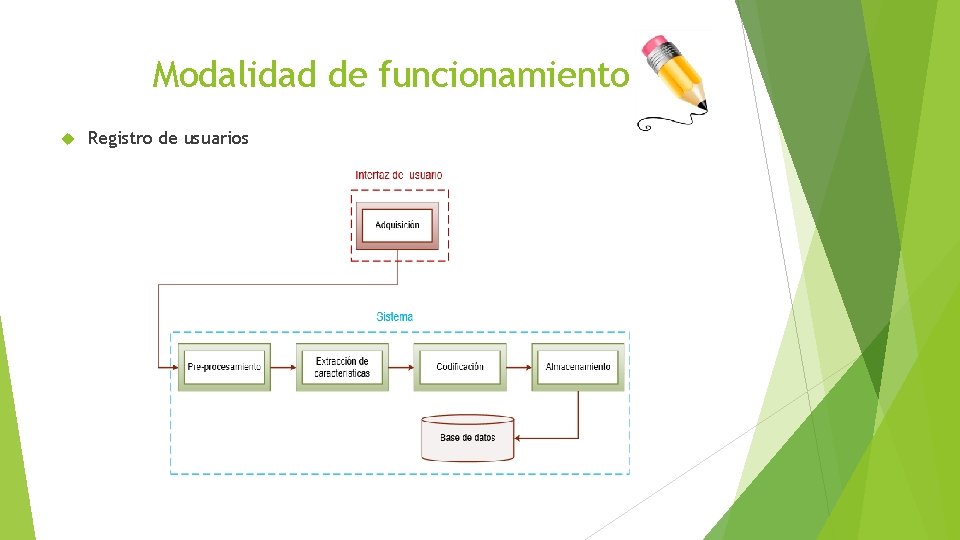 Modalidad de funcionamiento Registro de usuarios 