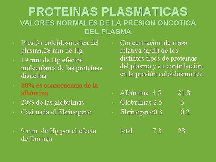 PROTEINAS PLASMATICAS • • • VALORES NORMALES DE LA PRESION ONCOTICA DEL PLASMA Presión