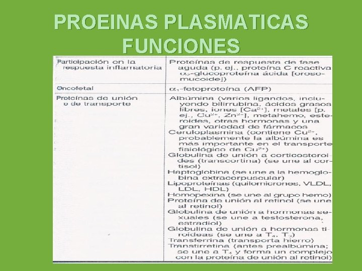 PROEINAS PLASMATICAS FUNCIONES 