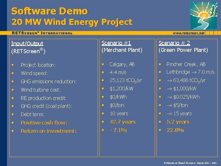 Software Demo 20 MW Wind Energy Project Input/Output (RETScreen®) Scenario #1 (Merchant Plant) Scenario