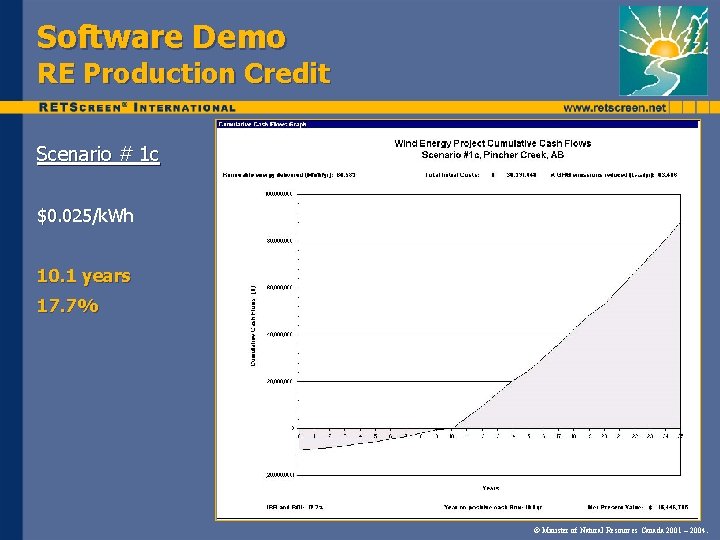 Software Demo RE Production Credit Scenario # 1 c $0. 025/k. Wh 10. 1