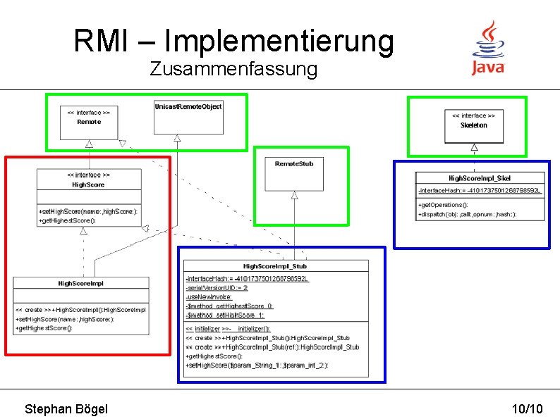 RMI – Implementierung Zusammenfassung Stephan Bögel 10/10 