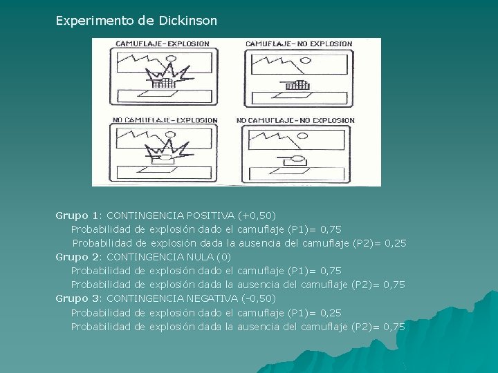 Experimento de Dickinson Grupo 1: CONTINGENCIA POSITIVA (+0, 50) Probabilidad de explosión dado el