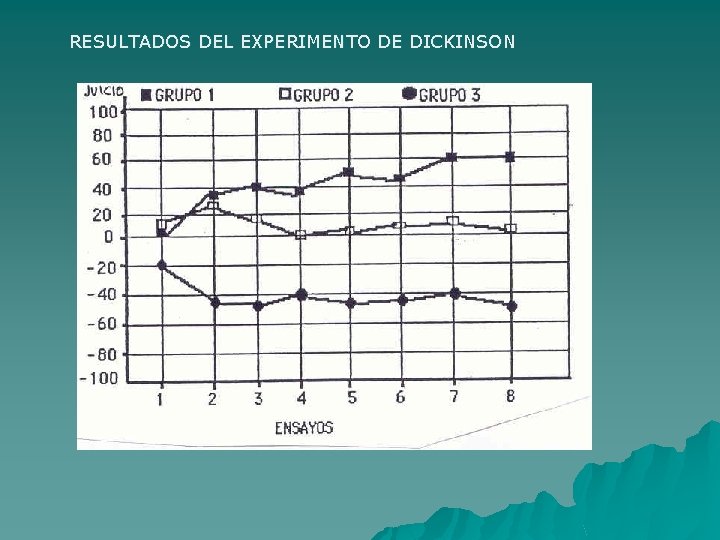 RESULTADOS DEL EXPERIMENTO DE DICKINSON 