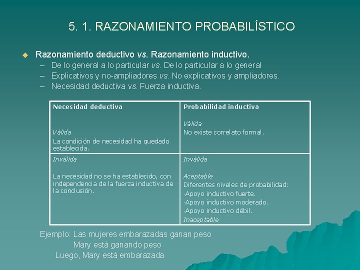 5. 1. RAZONAMIENTO PROBABILÍSTICO u Razonamiento deductivo vs. Razonamiento inductivo. – De lo general