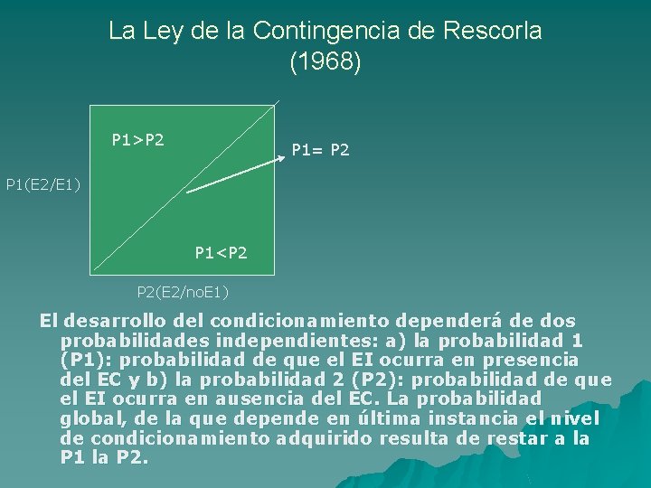 La Ley de la Contingencia de Rescorla (1968) P 1>P 2 P 1= P