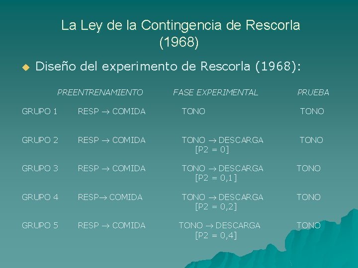La Ley de la Contingencia de Rescorla (1968) u Diseño del experimento de Rescorla