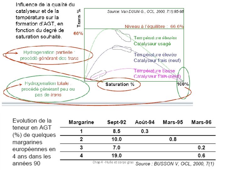 Chap 4 -Huile et corps gras 39 