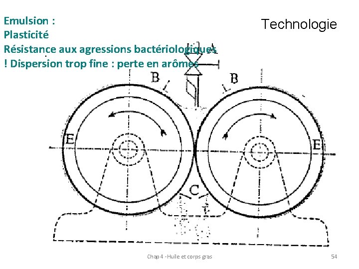 Emulsion : Plasticité Résistance aux agressions bactériologiques ! Dispersion trop fine : perte en