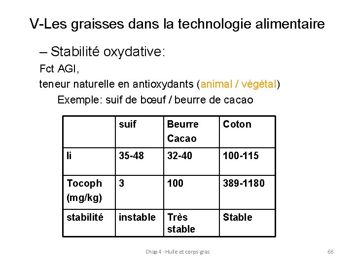 V-Les graisses dans la technologie alimentaire – Stabilité oxydative: Fct AGI, teneur naturelle en