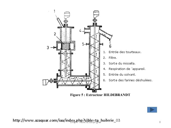 http: //www. azaquar. com/iaa/index. php? cible=ta_huilerie_03 Chap 4 -Huile et corps gras 8 