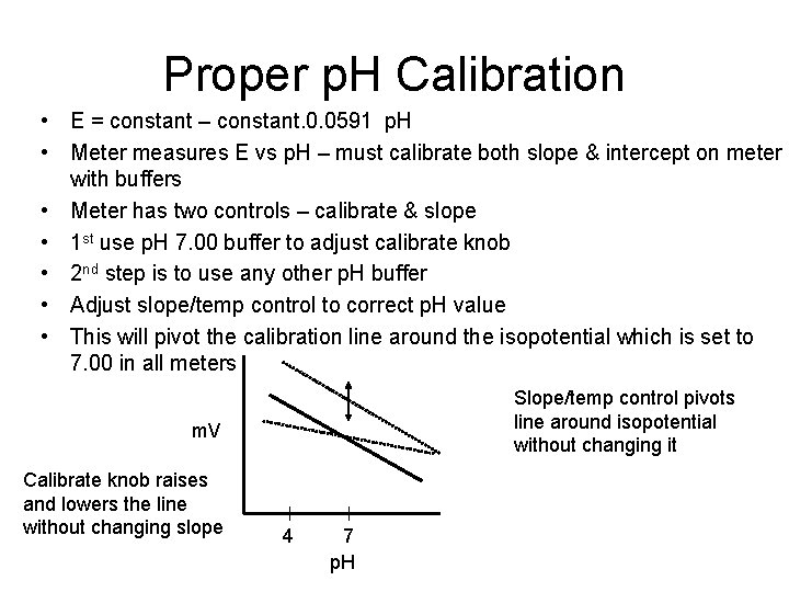 Proper p. H Calibration • E = constant – constant. 0. 0591 p. H