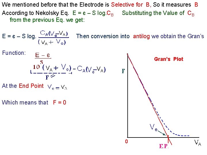 We mentioned before that the Electrode is Selective for B, So it measures B
