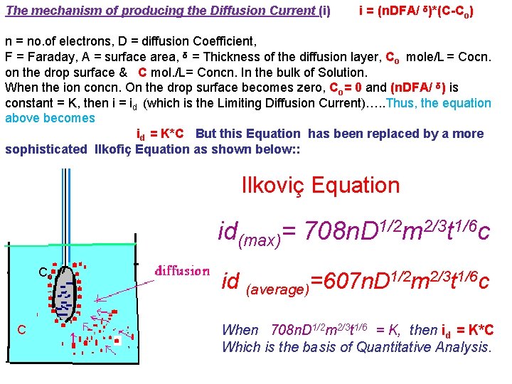 The mechanism of producing the Diffusion Current (i) i = (n. DFA/ ᵟ)*(C-Co) n