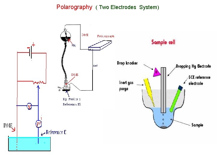 Polarography ( Two Electrodes System) 