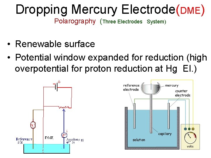 Dropping Mercury Electrode(DME) Polarography (Three Electrodes System) • Renewable surface • Potential window expanded