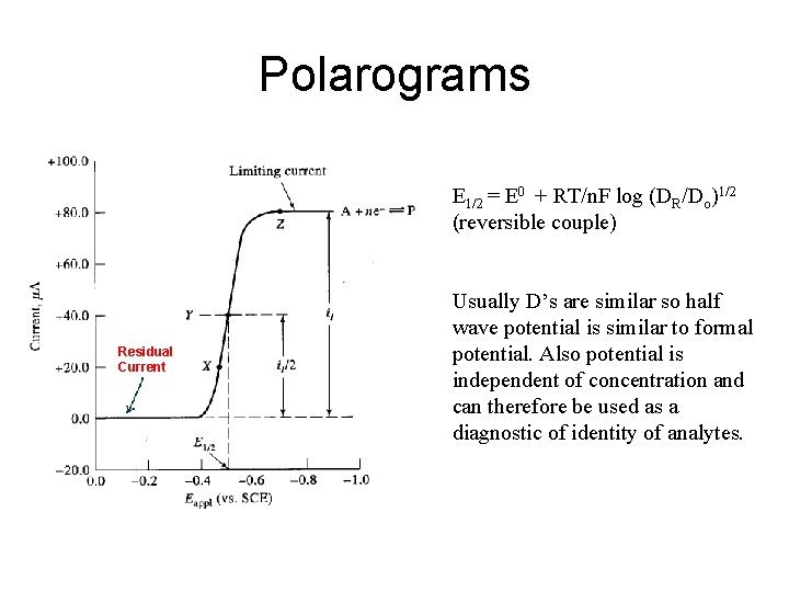 Polarograms E 1/2 = E 0 + RT/n. F log (DR/Do)1/2 (reversible couple) Residual