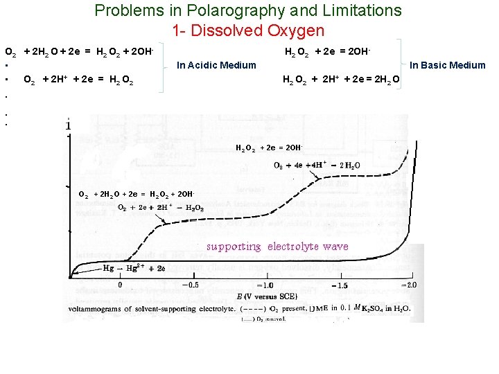 Problems in Polarography and Limitations 1 - Dissolved Oxygen O 2 + 2 H