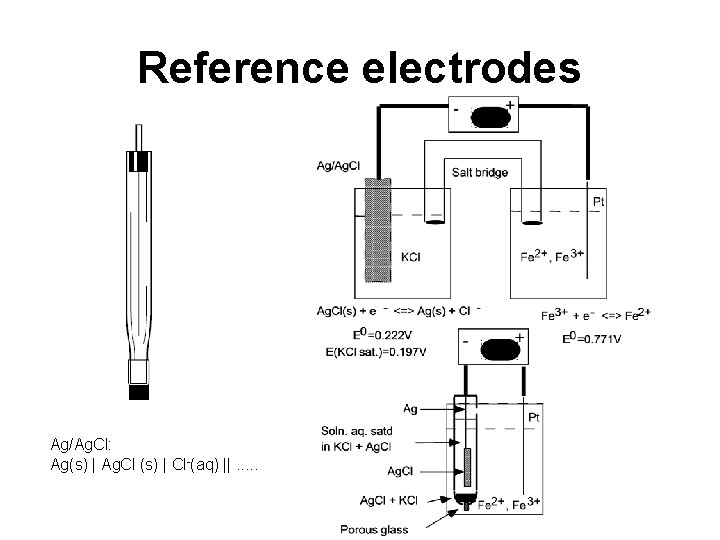 Reference electrodes Ag/Ag. Cl: Ag(s) | Ag. Cl (s) | Cl-(aq) ||. . .