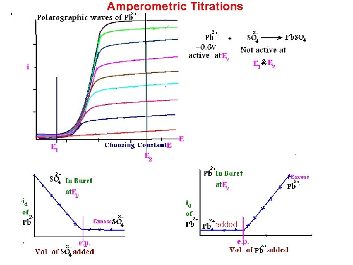 Amperometric Titrations added 