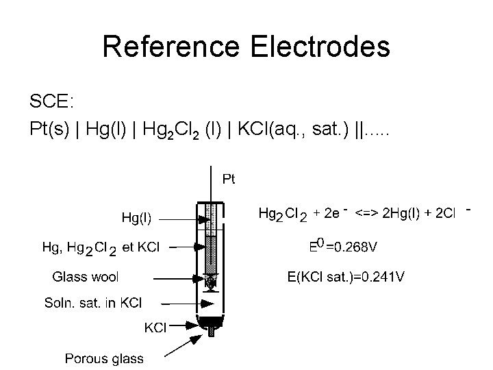 Reference Electrodes SCE: Pt(s) | Hg(l) | Hg 2 Cl 2 (l) | KCl(aq.