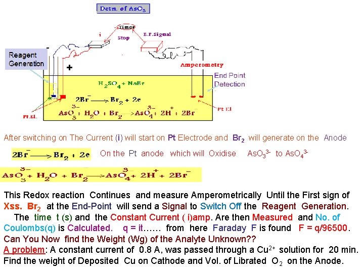 Example 2 - 1 - Determination of Sulphide S 2 - - + End