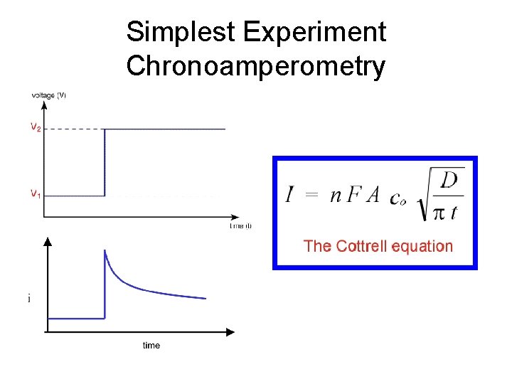 Simplest Experiment Chronoamperometry 