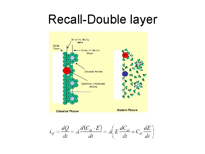 Recall-Double layer 
